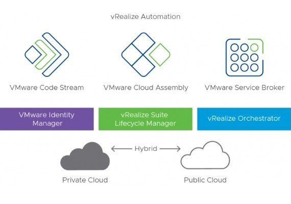 Buy Software: VMware vRealize Automation